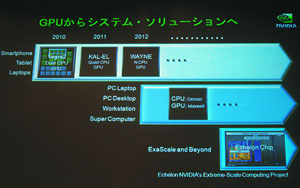 ꡼ No.033Υͥ / Project DenverפTegra̵ط&#033;&#063; HPCGPUХǡ3˲ɤNVIDIACPUά
