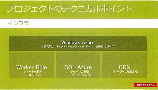 ꡼ No.018Υͥ / ˥åȥޥեȤHTML5AzureȤäŸץ⡼󥵥ȤκǿѤ򸫤