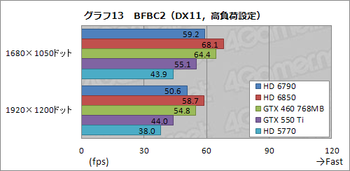 ꡼ No.038Υͥ / Radeon HD 6790ץӥ塼ǽȾϤΥХ󥹤ɹʤ顤ŸͤȲ꤬