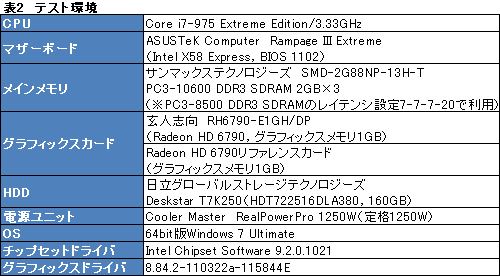 ꡼ No.016Υͥ / Ÿ6ԥ1ͤθͻָǡRadeon HD 6790ץɤ
