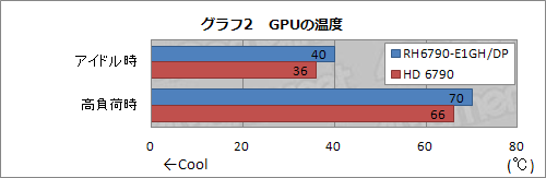 ꡼ No.018Υͥ / Ÿ6ԥ1ͤθͻָǡRadeon HD 6790ץɤ