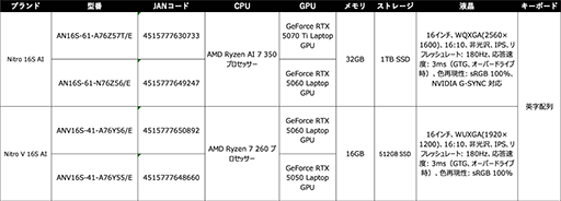 画像ギャラリー No.005のサムネイル画像 / 「Ryzen AI 7」搭載の16インチ級ゲームノートPCがAcerから登場。家電量販店で9月11日から販売開始