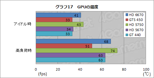 ꡼ No.033Υͥ / Radeon HD 6670ץӥ塼ǽǽ̤⤢
