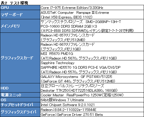 ꡼ No.018Υͥ / Radeon HD 6570GDDR5ǥӥ塼⤦1ĤΡTurksץϻԾΩ֤ݤǤ뤫