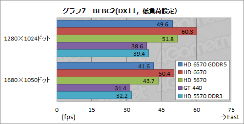 ꡼ No.025Υͥ / Radeon HD 6570GDDR5ǥӥ塼⤦1ĤΡTurksץϻԾΩ֤ݤǤ뤫