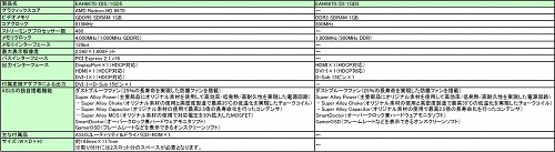 画像ギャラリー No.001のサムネイル画像 / ASUS,「防塵ファン」搭載のHD 6670カード2製品を発売。独自基板モデルも