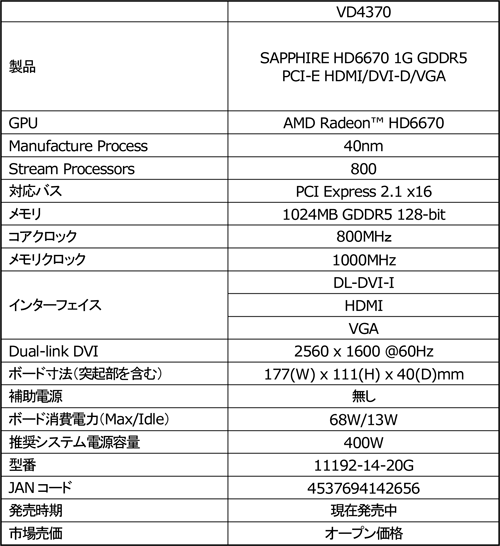画像ギャラリー No.002のサムネイル画像 / オリジナルクーラーを採用したSapphire製HD 6670搭載カードが発売に