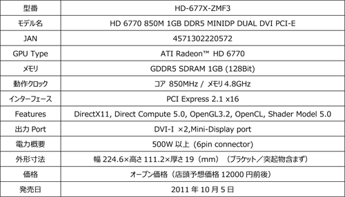 ꡼ No.002Υͥ / 1åȻͤRadeon HD 6770ܥɤXFX֥ɤо