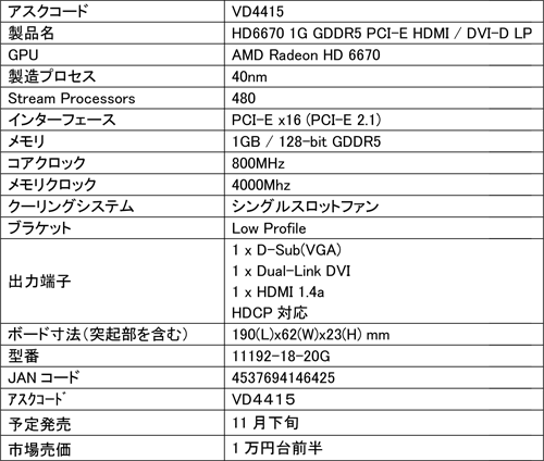 画像ギャラリー No.003のサムネイル画像 / アスク,Low Profile対応のSapphire製HD 6670搭載カードを発売