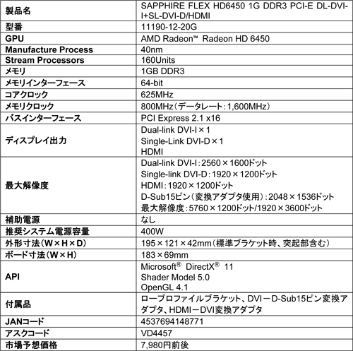 画像ギャラリー No.004のサムネイル画像 / DVI×3による3画面出力に対応したSapphire製HD 6450カードが発売に