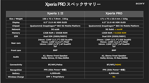 ꡼ No.004Υͥ / ߥ5GHDMIбΡXperia PROפȯ䡣Xperia 1 II١Υޥǥ