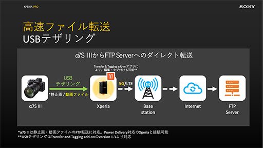 ꡼ No.011Υͥ / ߥ5GHDMIбΡXperia PROפȯ䡣Xperia 1 II١Υޥǥ