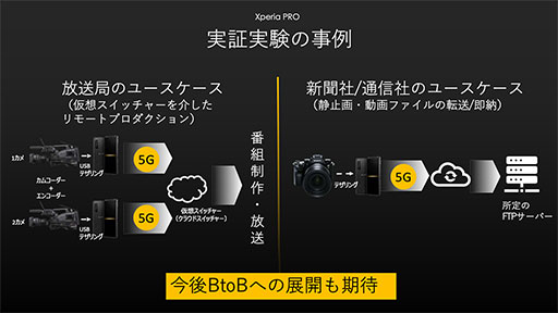 ꡼ No.012Υͥ / ߥ5GHDMIбΡXperia PROפȯ䡣Xperia 1 II١Υޥǥ