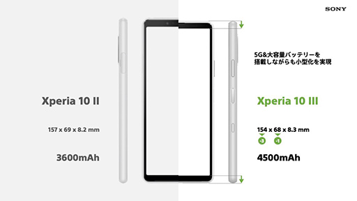 ꡼ No.019Υͥ / ˡޥۡXperia 1 IIIפXperia 10 IIIפȯɽϥɤ5GΥߥȤˤб