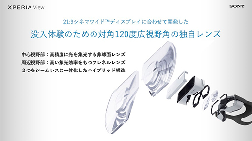 ꡼ No.012Υͥ / ץޡåǡXperia 1 IIIפ1119ȯ䡣ޡȥեȤ߹߷VRإåɥåȡXPERIA Viewפо