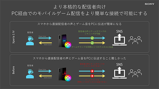 ꡼ No.015Υͥ / ˡؼб˾󥫥ܤXperia 1 IVפȯɽߥɥ륯饹ΡXperia 10 IVפо