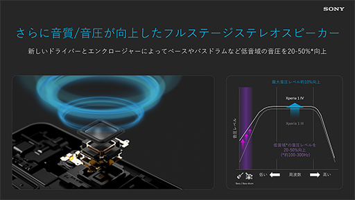 ꡼ No.017Υͥ / ˡؼб˾󥫥ܤXperia 1 IVפȯɽߥɥ륯饹ΡXperia 10 IVפо