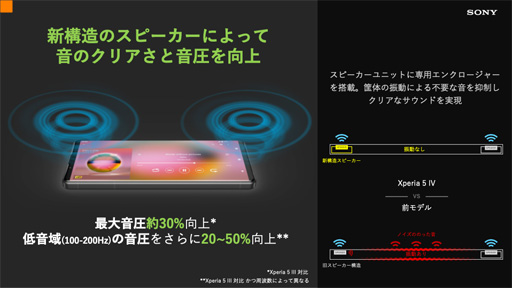 ꡼ No.012Υͥ / ܥǥΥϥɥޥۡXperia 5 IVפо졣Wi-Fi 6Eפˤ᤯б