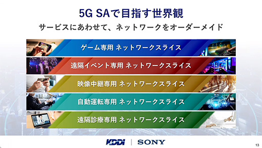 ꡼ No.001Υͥ / TGS2023 5G SAʤ麮٥ȲǤ⥹ȥ꡼ߥ󥰥ץ쥤ŬˡˡKDDIXperia֡θǥ