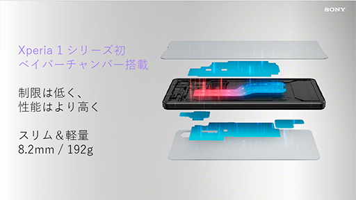 ꡼ No.006Υͥ / ˡXperiaοޥۡXperia 1 VIפȯɽڥ19.59οǥץ쥤ǥ