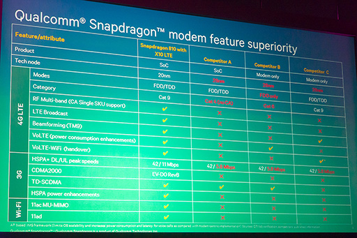 ꡼ No.007Υͥ / COMPUTEXϰ춯νޤQualcommϤɤ臘Τ ®̵LANѤSoCͥ򥢥ԡ뤷ȯɽݡ
