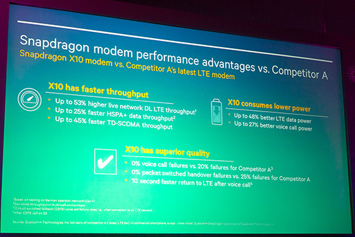 ꡼ No.008Υͥ / COMPUTEXϰ춯νޤQualcommϤɤ臘Τ ®̵LANѤSoCͥ򥢥ԡ뤷ȯɽݡ