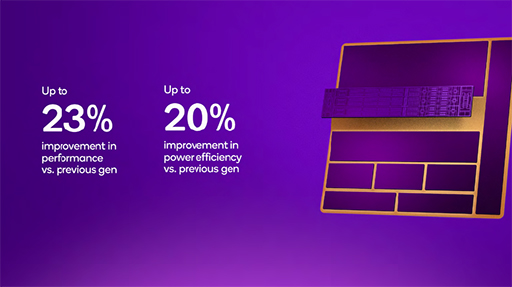 ���������꡼ No.009�Υ���ͥ������ / ���ޡ��ȥե�������Ǿ��SoC��Snapdragon 8 Elite Gen 5�פ�ȯɽ�ˡ�����4.6GHz��ưCPU�������Ѥ���ǽ����