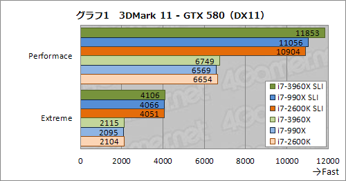 ꡼ No.008Υͥ / CPUľ40졼PCIe 2.0פΰϤϤˡCore i7-3960XSLICFXư