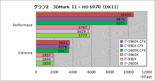 ꡼ No.009Υͥ / CPUľ40졼PCIe 2.0פΰϤϤˡCore i7-3960XSLICFXư