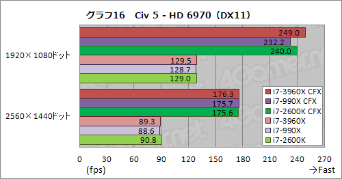 ꡼ No.023Υͥ / CPUľ40졼PCIe 2.0פΰϤϤˡCore i7-3960XSLICFXư