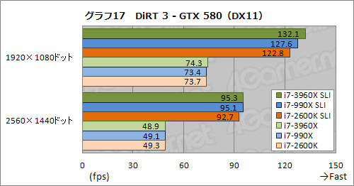 ꡼ No.024Υͥ / CPUľ40졼PCIe 2.0פΰϤϤˡCore i7-3960XSLICFXư