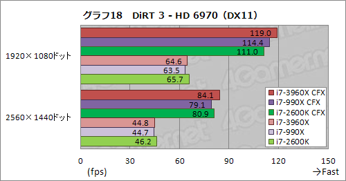 ꡼ No.025Υͥ / CPUľ40졼PCIe 2.0פΰϤϤˡCore i7-3960XSLICFXư