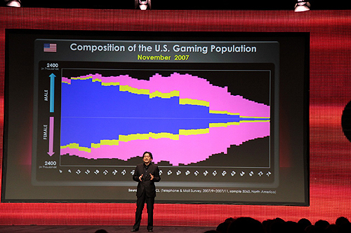 ꡼ No.003Υͥ / GDC 2011ϤĤ˥ޥꥪ3DSо졣ǤŷƲɽĹδ ᤬륲ȳΤޤǤȤ줫