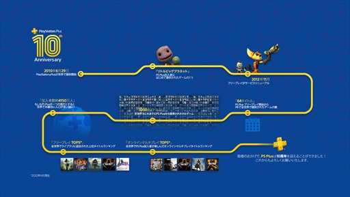 画像ギャラリー No.006のサムネイル画像 / PlayStation Plus,サービス開始10周年を記念した特別テーマの配布が決定。7月4日と5日には「FREE MULTIPLAYER WEEKEND」が開催