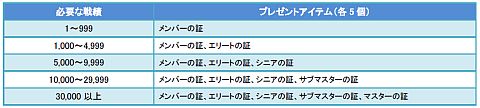 ꡼ No.003Υͥ / Age of Oceanס±ݤӤԤ˱ƾڤ館