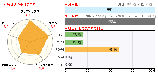 グラフ