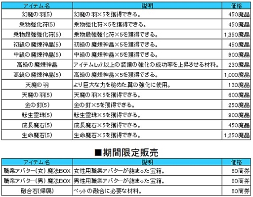 ���������꡼ No.009�Υ���ͥ������ / �֥饫�ȥ˥��ס��Х�󥿥��󥤥٥�Ȥ򳫺��档�Х�򽸤�ƥ����ƥ���餪��