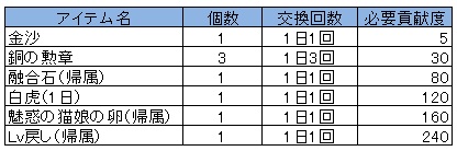 ���������꡼ No.008�Υ���ͥ������ / �֥饫�ȥ˥��ס�Ϣ��Ʊ�Τ��褤��������å��פ������Ϣ�祷���ƥ���ĥ