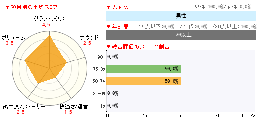 グラフ