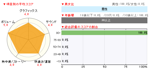 グラフ