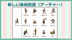 画像ギャラリー No.005のサムネイル画像 / 「Tree of Savior」のランクシステムが大幅改変。オフラインイベントで明かされたアップデート「Re:Build」の続報を紹介