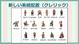 画像ギャラリー No.007のサムネイル画像 / 「Tree of Savior」のランクシステムが大幅改変。オフラインイベントで明かされたアップデート「Re:Build」の続報を紹介