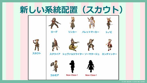 画像ギャラリー No.008のサムネイル画像 / 「Tree of Savior」のランクシステムが大幅改変。オフラインイベントで明かされたアップデート「Re:Build」の続報を紹介