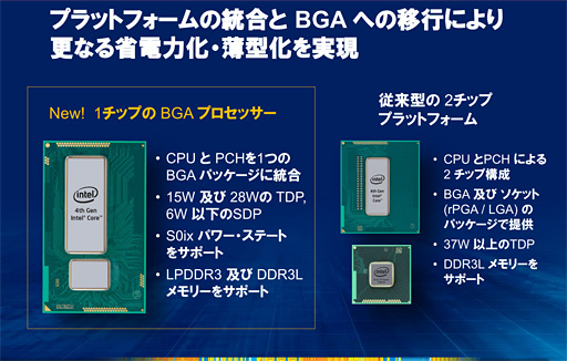 ꡼ No.005Υͥ / COMPUTEXIntelHaswell4CoreץåȯɽUltrabook䥿֥åȸΥ饤ʥåפ餫 