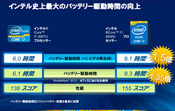 ꡼ No.007Υͥ / COMPUTEXIntelHaswell4CoreץåȯɽUltrabook䥿֥åȸΥ饤ʥåפ餫 
