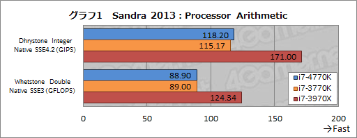 画像ギャラリー No.036のサムネイル画像 / 「Core i7-4770K」&「Core i5-4670K」レビュー。デスクトップPC向けHaswellはゲームで速いのか