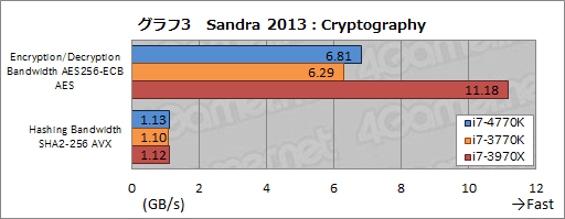 画像ギャラリー No.038のサムネイル画像 / 「Core i7-4770K」&「Core i5-4670K」レビュー。デスクトップPC向けHaswellはゲームで速いのか