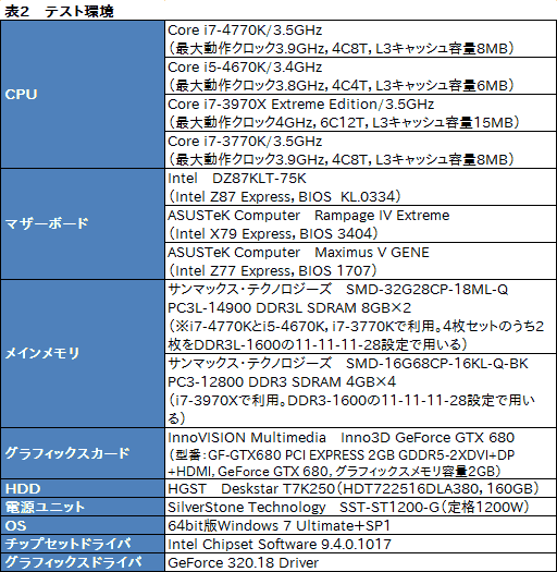 画像ギャラリー No.053のサムネイル画像 / 「Core i7-4770K」&「Core i5-4670K」レビュー。デスクトップPC向けHaswellはゲームで速いのか