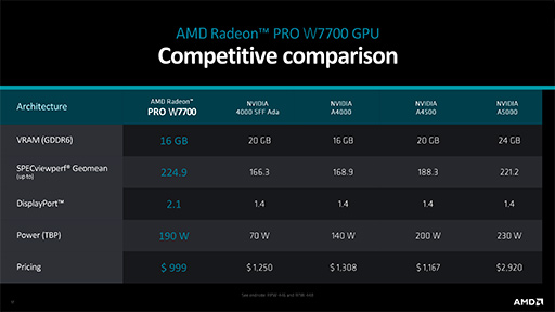 画像ギャラリー No.006のサムネイル画像 / AMD,プロフェッショナル向けのハイエンドGPU「Radeon Pro W7700」を発表