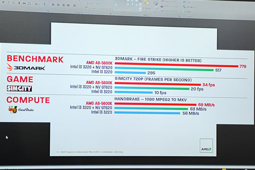 画像ギャラリー No.007のサムネイル画像 / AMD,デスクトップPC向けRichlandの概要を明らかに。APUの積極展開に向けた施策や,主催するゲームイベントの国内実施計画も